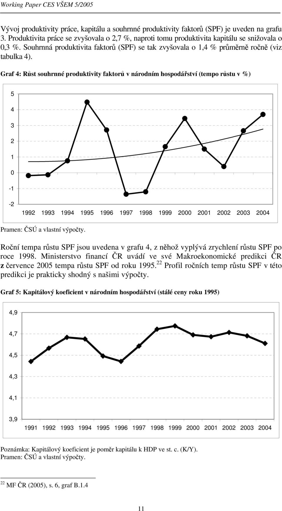 Graf 4: Růst souhrnné produktivity faktorů v národním hospodářství (tempo růstu v %) 5 4 3 2 1 0-1 -2 1992 1993 1994 1995 1996 1997 1998 1999 2000 2001 2002 2003 2004 Roční tempa růstu SPF jsou