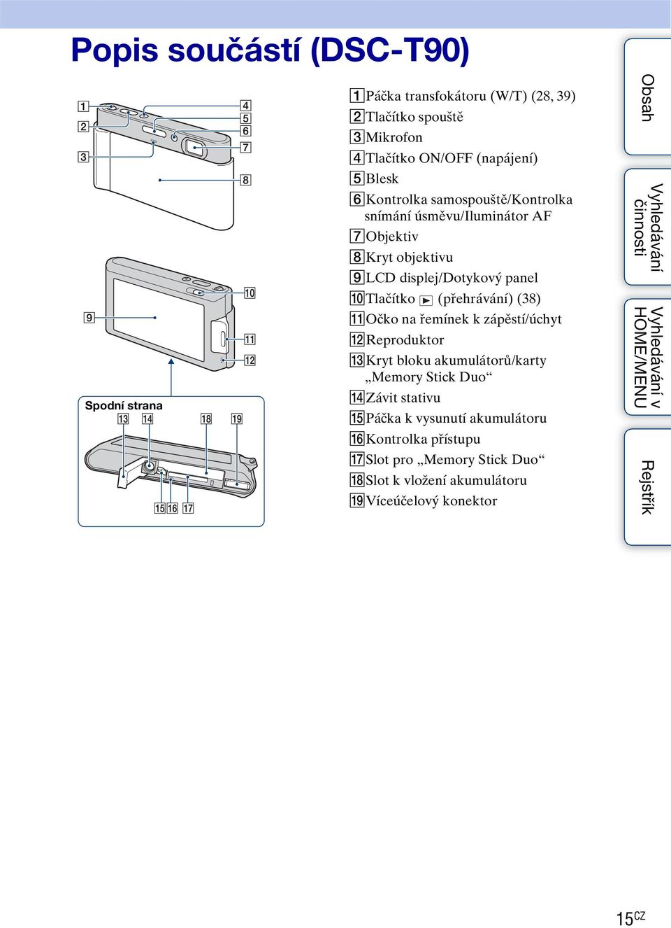 JTlačítko (přehrávání) (38) KOčko na řemínek k zápěstí/úchyt LReproduktor MKryt bloku akumulátorů/karty Memory Stick Duo NZávit