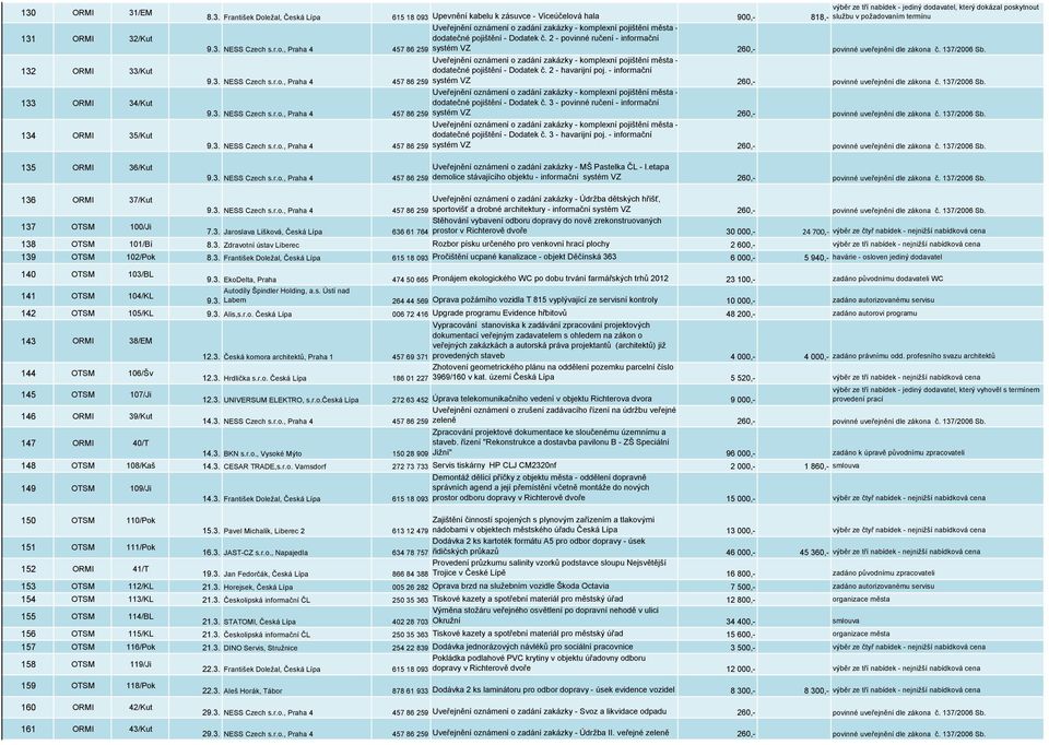 2 - havarijní poj. - informační dodatečné pojištění - Dodatek č. 3 - povinné ručení - informační dodatečné pojištění - Dodatek č. 3 - havarijní poj.