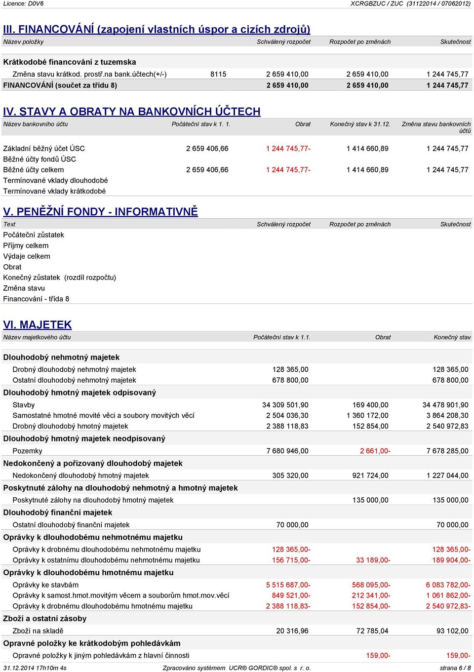 STAVY A OBRATY NA BANKOVNÍCH ÚČTECH Název bankovního účtu Počáteční stav k 1. 1. Obrat Konečný stav k 31.12.