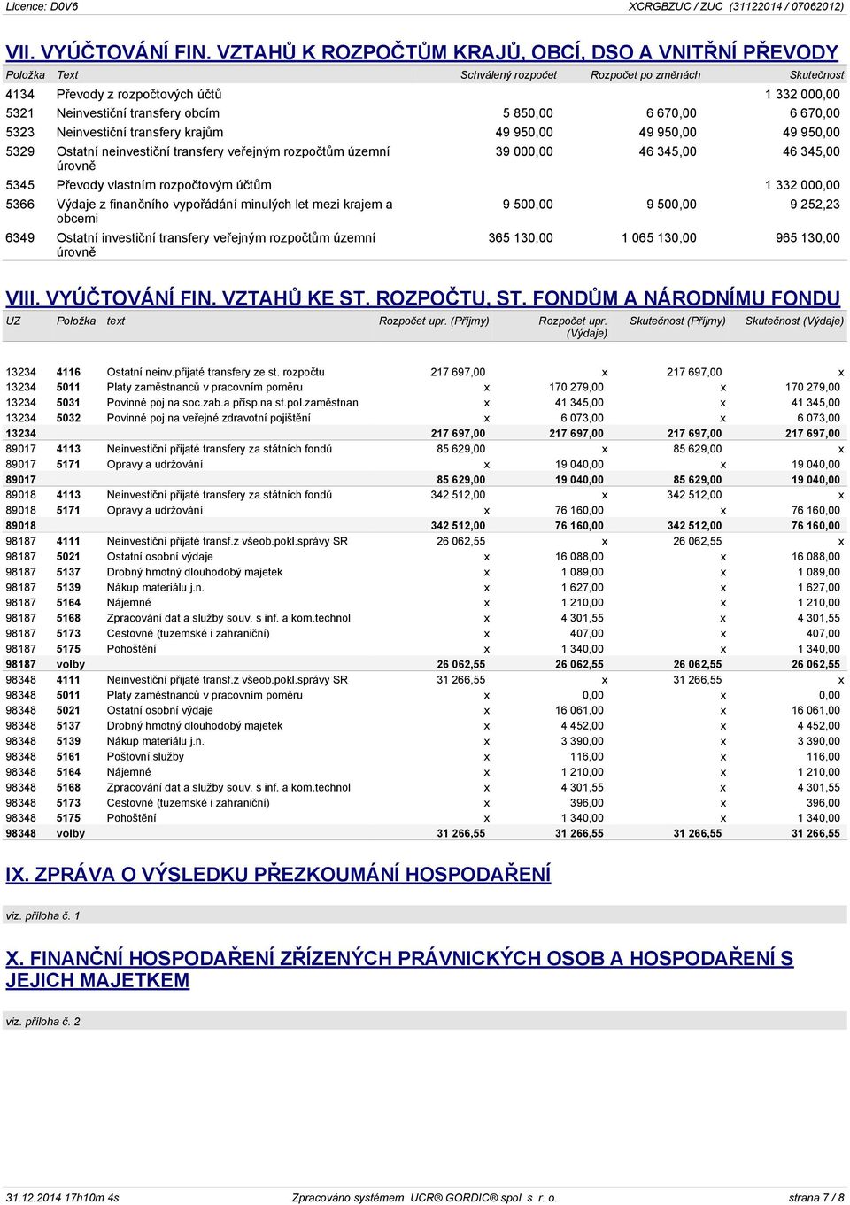 850,00 6 670,00 6 670,00 5323 Neinvestiční transfery krajům 49 950,00 49 950,00 49 950,00 5329 Ostatní neinvestiční transfery veřejným rozpočtům územní úrovně 39 000,00 46 345,00 46 345,00 5345