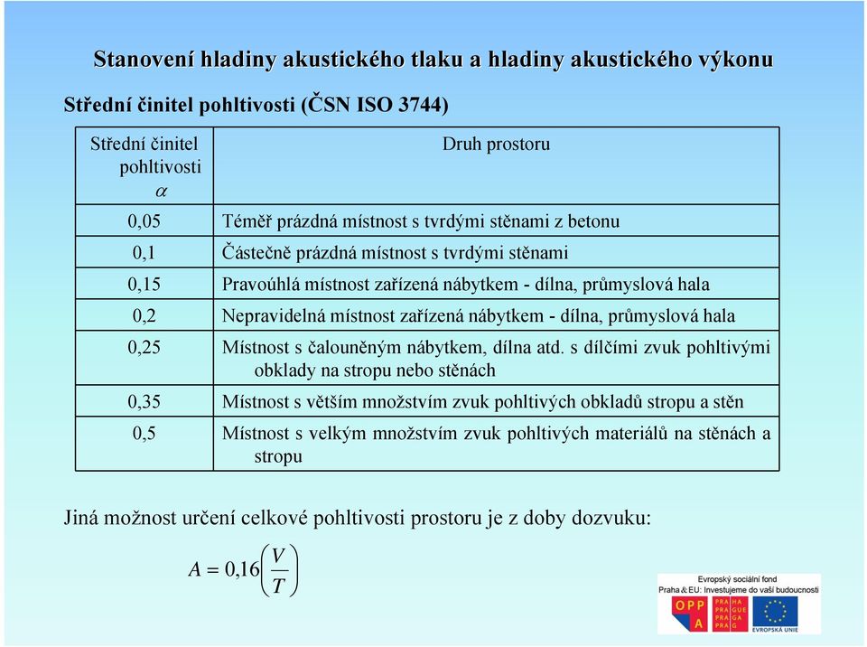 nábytkem - dílna, průmyslová hala 0,25 Místnost s čalouněným nábytkem, dílna atd.