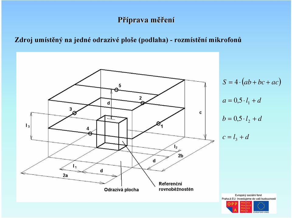 rozmístění mikrofonů ( ab + bc ac) S =