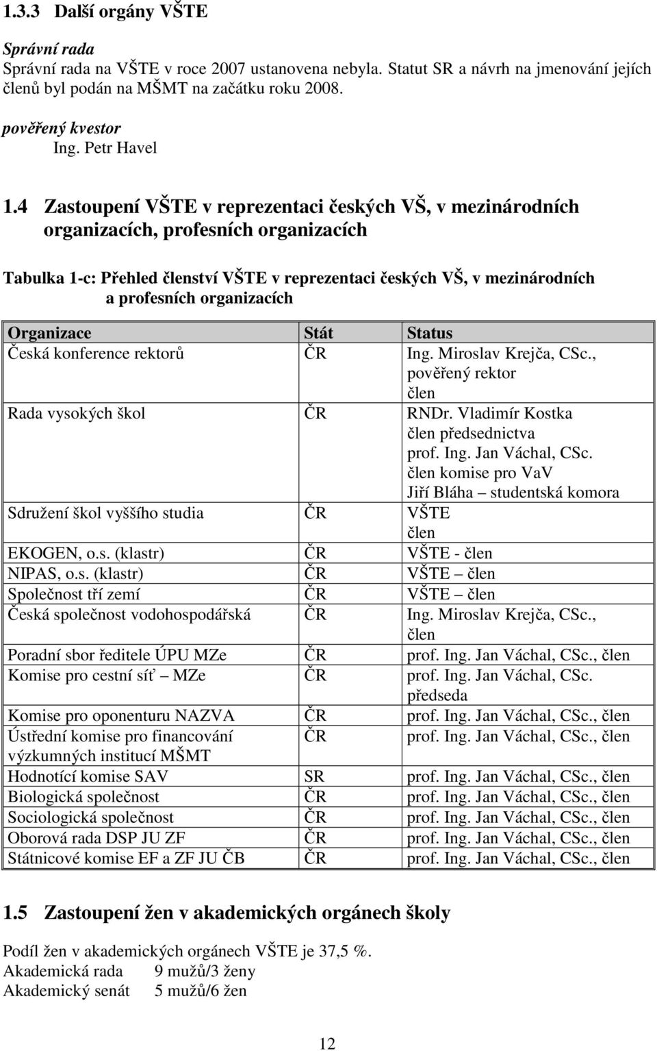 4 Zastoupení VŠTE v reprezentaci českých VŠ, v mezinárodních organizacích, profesních organizacích Tabulka 1-c: Přehled členství VŠTE v reprezentaci českých VŠ, v mezinárodních a profesních