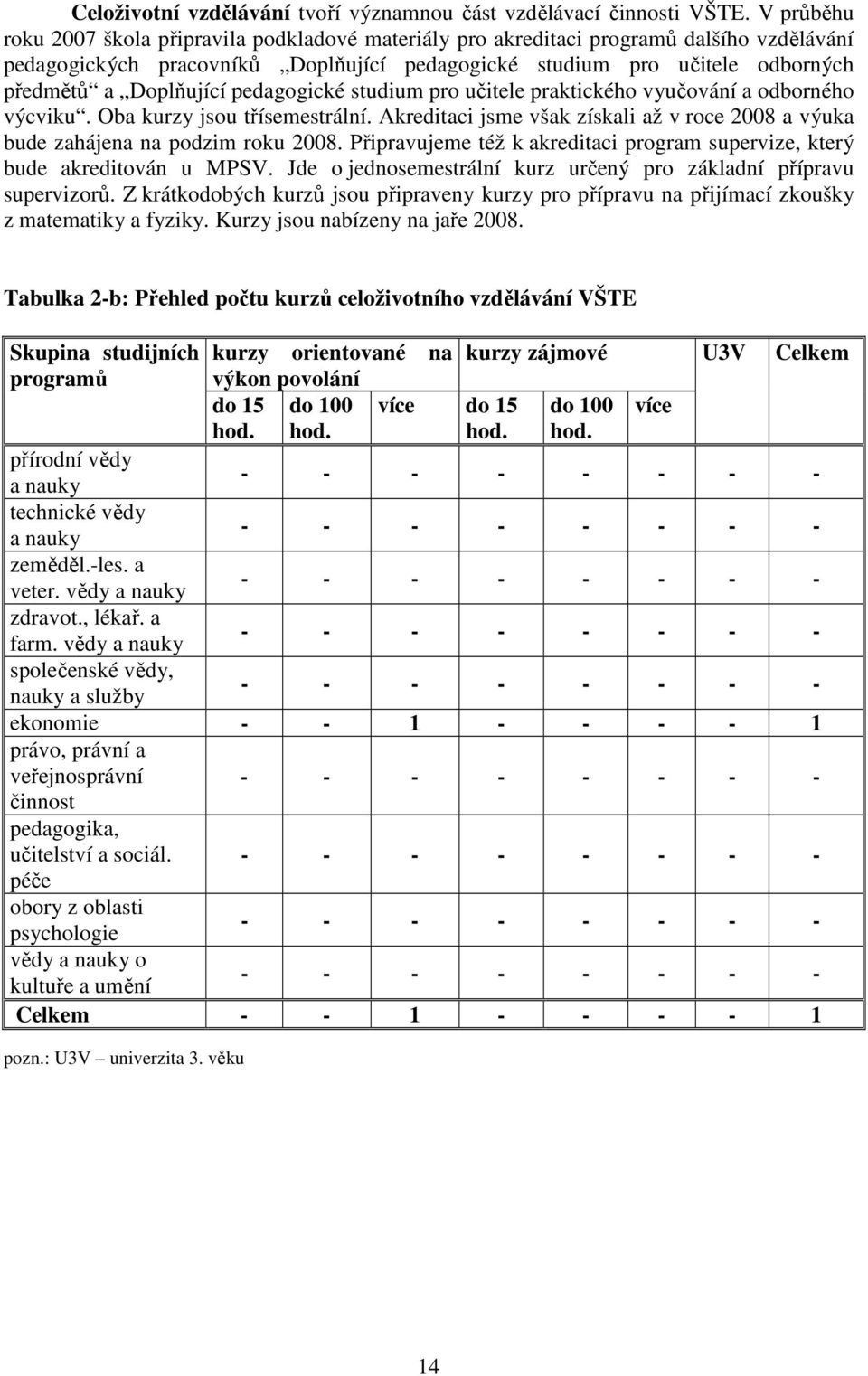 Doplňující pedagogické studium pro učitele praktického vyučování a odborného výcviku. Oba kurzy jsou třísemestrální.