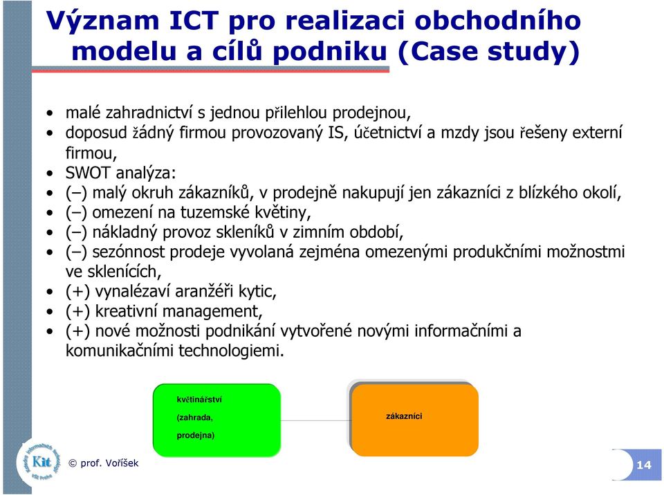 květiny, ( ) nákladný provoz skleníků v zimním období, ( ) sezónnost prodeje vyvolaná zejména omezenými produkčními možnostmi ve sklenících, (+) vynalézaví