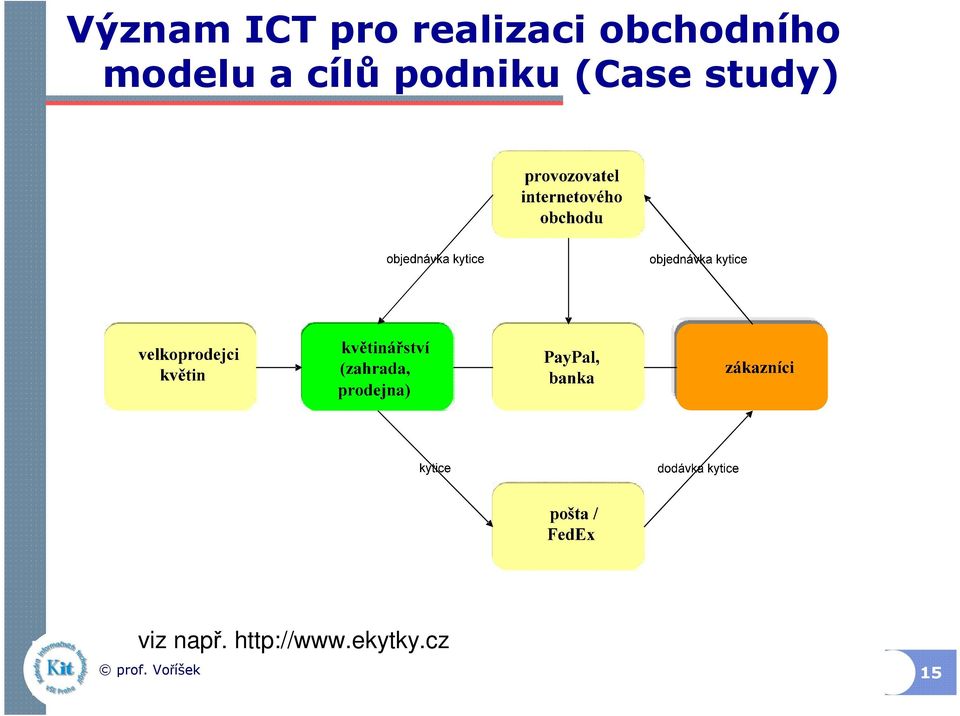 podniku (Case study) viz