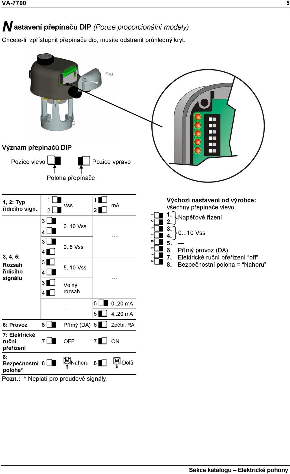 .10 Vss Volný rozsah 1 2 ma --- --- Výchozí nastavení od výrobce: všechny přepínače vlevo. 1. 2. 3. 4. 5. --- Napěťové řízení 0...10 Vss 6. Přímý provoz (DA) 7.