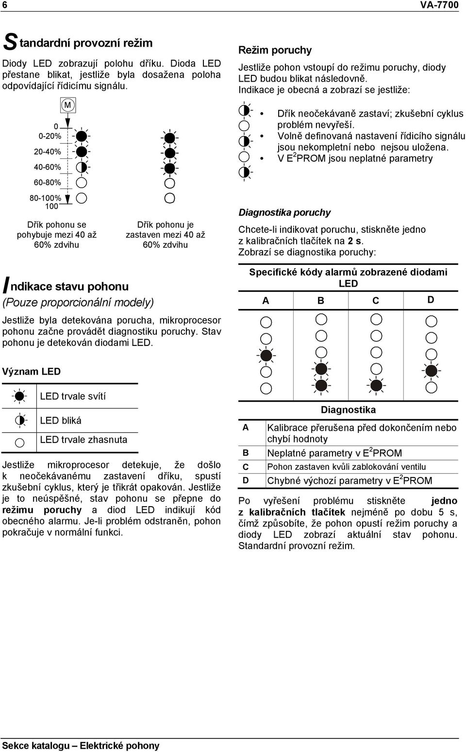 detekována porucha, mikroprocesor pohonu začne provádět diagnostiku poruchy. Stav pohonu je detekován diodami LED.