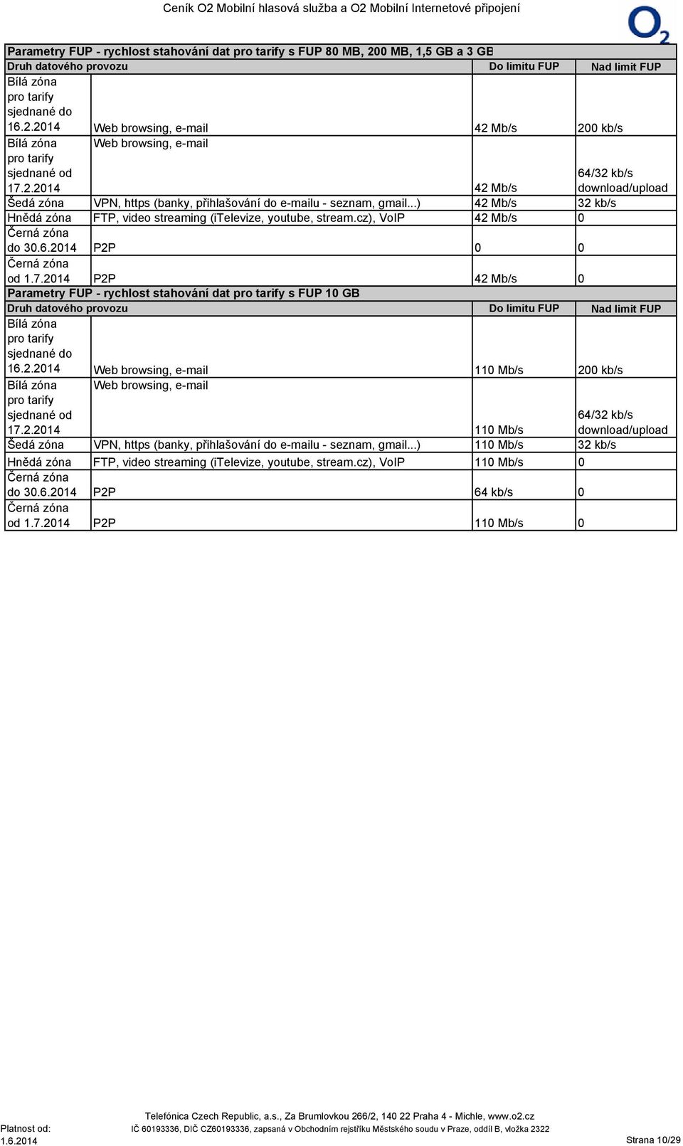 cz), VoIP 42 Mb/s 0 Černá zóna do 30.6.2014 P2P 0 0 Černá zóna od 1.7.