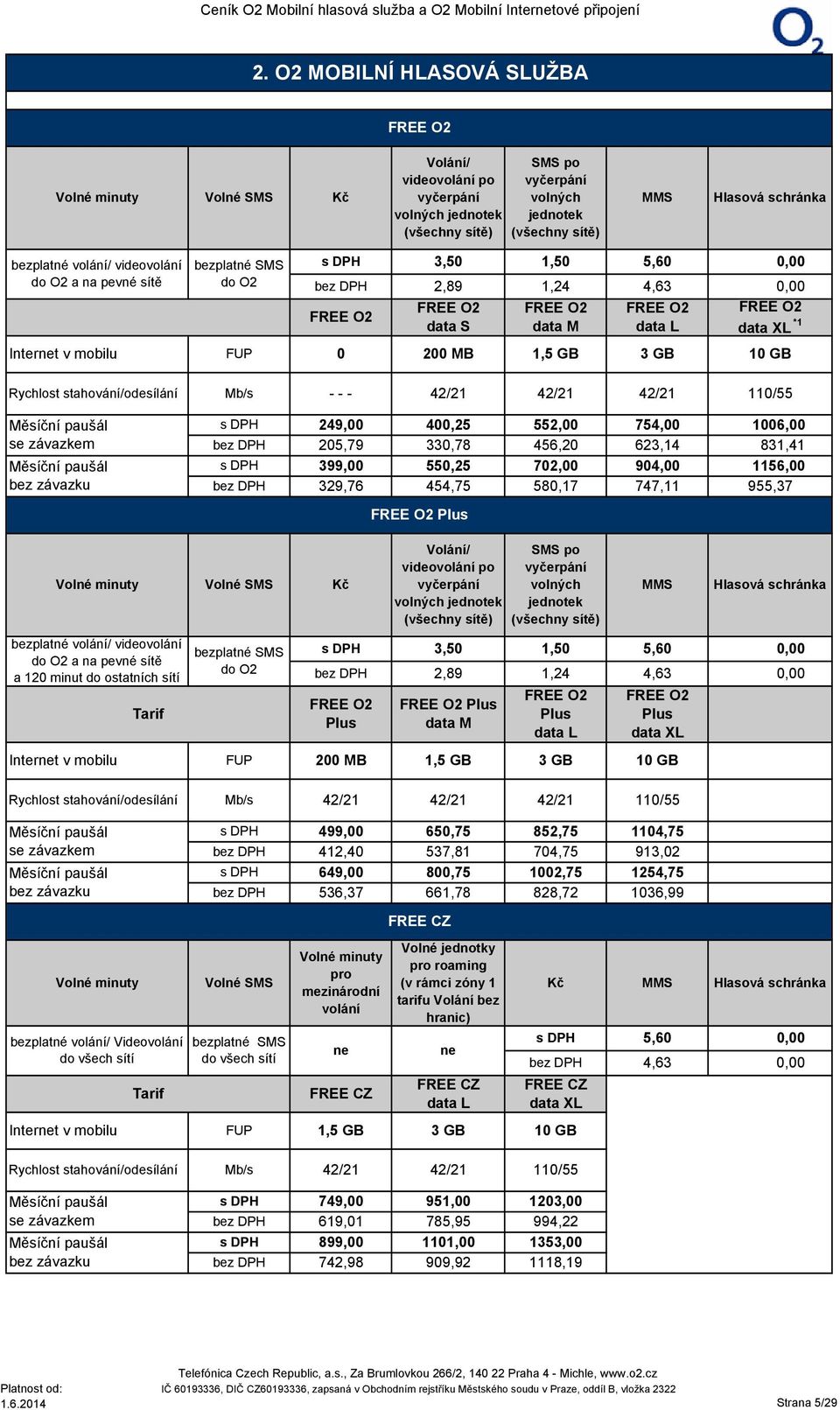 L data XL *1 200 MB 1,5 GB 3 GB 10 GB Rychlost stahování/odesílání Mb/s - - - 42/21 42/21 42/21 110/55 se závazkem bez závazku s DPH 249,00 bez DPH 205,79 s DPH 399,00 bez DPH 329,76 400,25 552,00