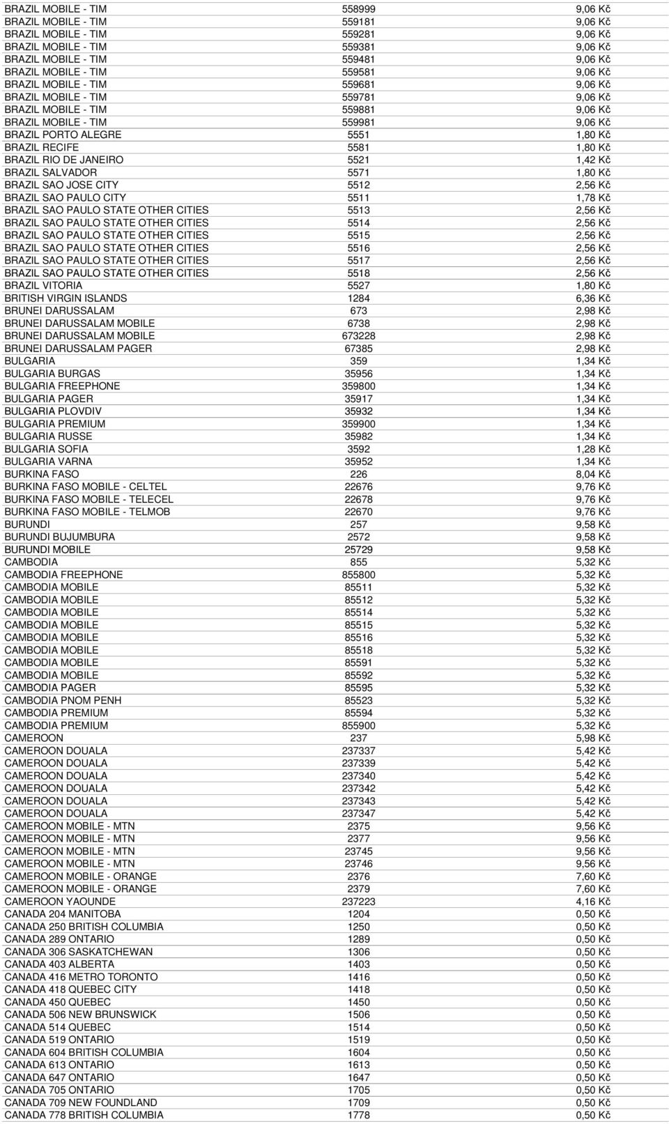 RECIFE 5581 1,80 Kč BRAZIL RIO DE JANEIRO 5521 1,42 Kč BRAZIL SALVADOR 5571 1,80 Kč BRAZIL SAO JOSE CITY 5512 2,56 Kč BRAZIL SAO PAULO CITY 5511 1,78 Kč BRAZIL SAO PAULO STATE OTHER CITIES 5513 2,56