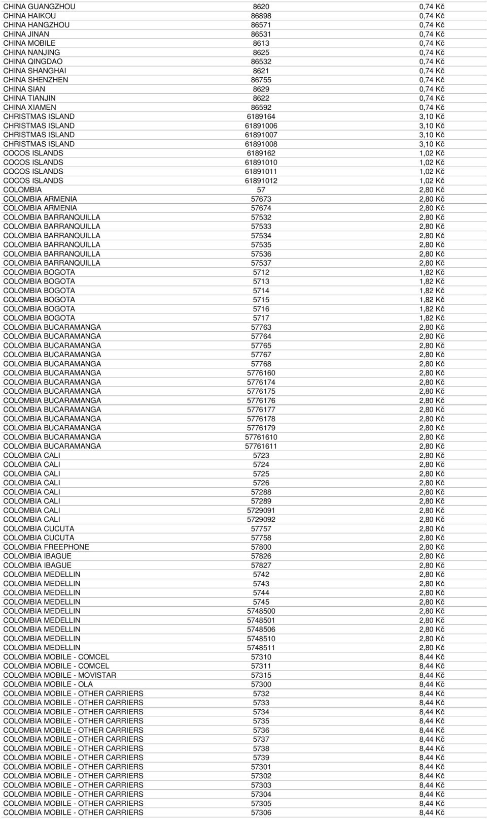 CHRISTMAS ISLAND 61891007 3,10 Kč CHRISTMAS ISLAND 61891008 3,10 Kč COCOS ISLANDS 6189162 1,02 Kč COCOS ISLANDS 61891010 1,02 Kč COCOS ISLANDS 61891011 1,02 Kč COCOS ISLANDS 61891012 1,02 Kč COLOMBIA