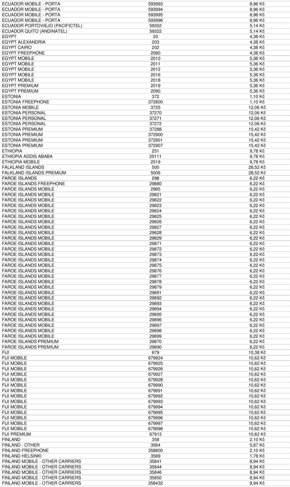 MOBILE 2012 5,36 Kč EGYPT MOBILE 2016 5,36 Kč EGYPT MOBILE 2018 5,36 Kč EGYPT PREMIUM 2019 5,36 Kč EGYPT PREMIUM 2090 5,36 Kč ESTONIA 372 1,10 Kč ESTONIA FREEPHONE 372800 1,10 Kč ESTONIA MOBILE 3725