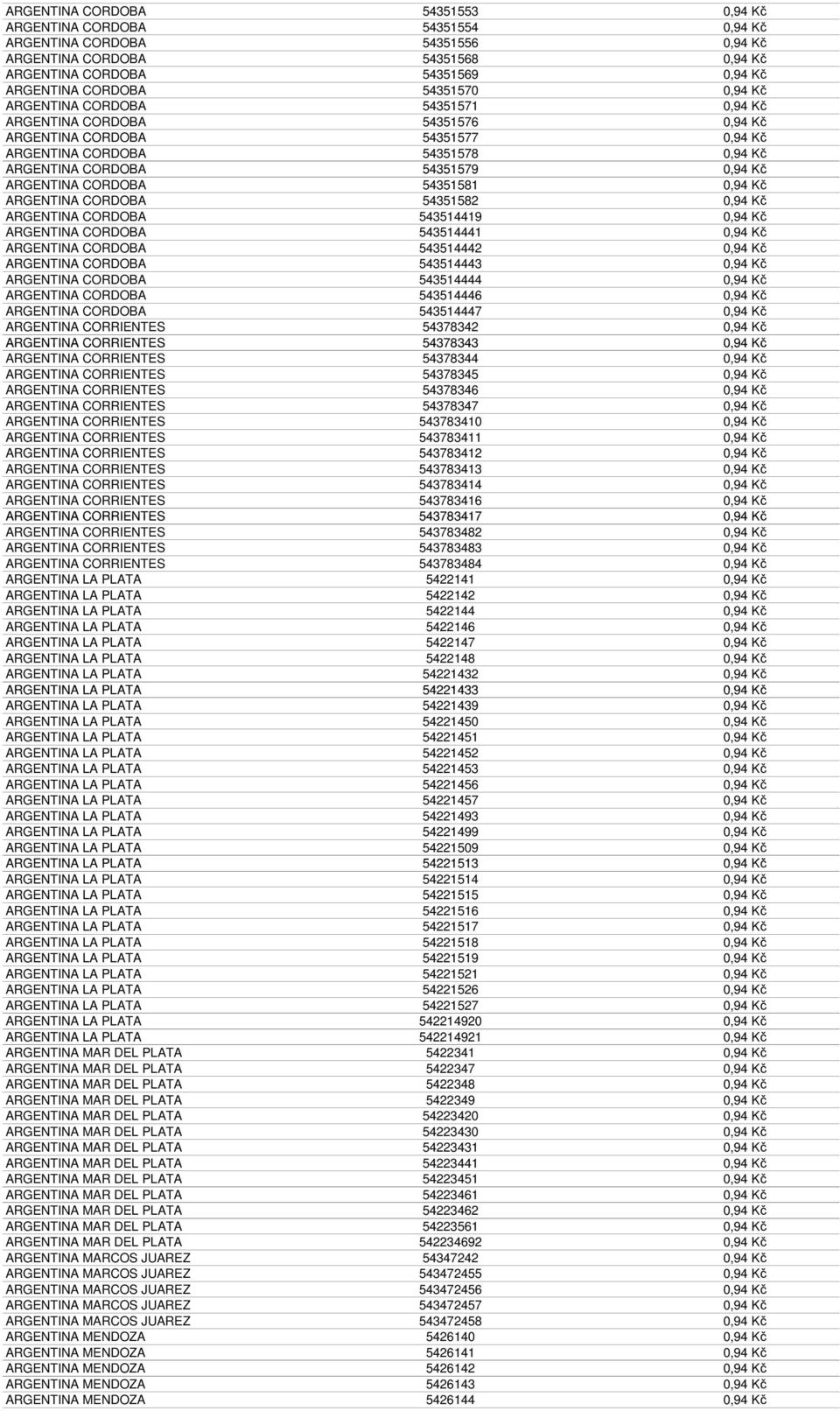 ARGENTINA CORDOBA 54351581 0,94 Kč ARGENTINA CORDOBA 54351582 0,94 Kč ARGENTINA CORDOBA 543514419 0,94 Kč ARGENTINA CORDOBA 543514441 0,94 Kč ARGENTINA CORDOBA 543514442 0,94 Kč ARGENTINA CORDOBA