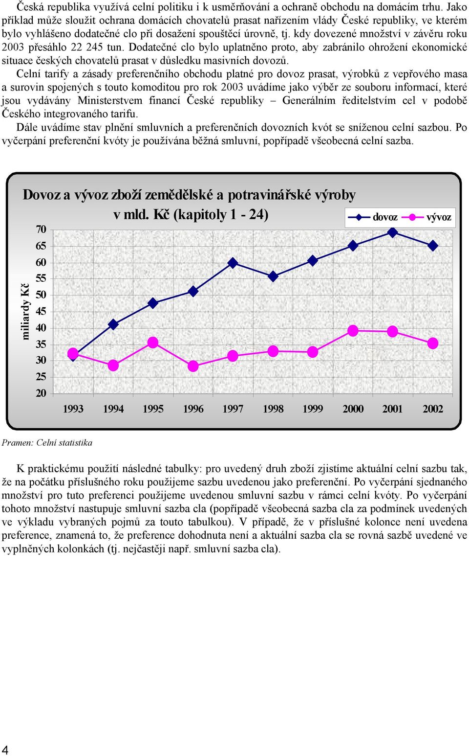 kdy dovezené množství v závěru roku 2003 přesáhlo 22 245 tun. Dodatečné clo bylo uplatněno proto, aby zabránilo ohrožení ekonomické situace českých chovatelů prasat v důsledku masivních dovozů.