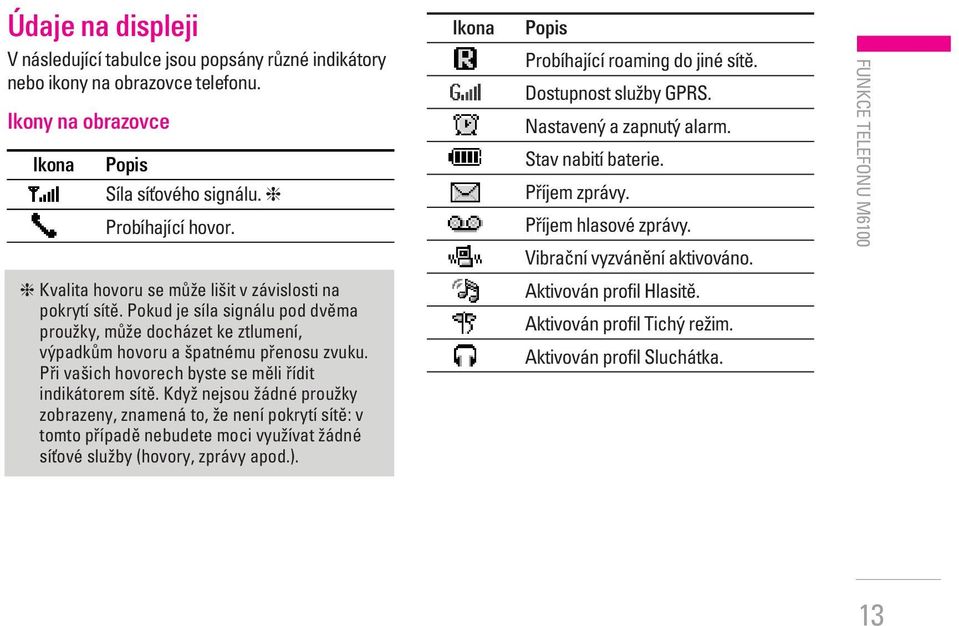 Funkce telefonu M6100 Kvalita hovoru se mûïe li it v závislosti na pokrytí sítû. Pokud je síla signálu pod dvûma prouïky, mûïe docházet ke ztlumení, v padkûm hovoru a patnému pfienosu zvuku.