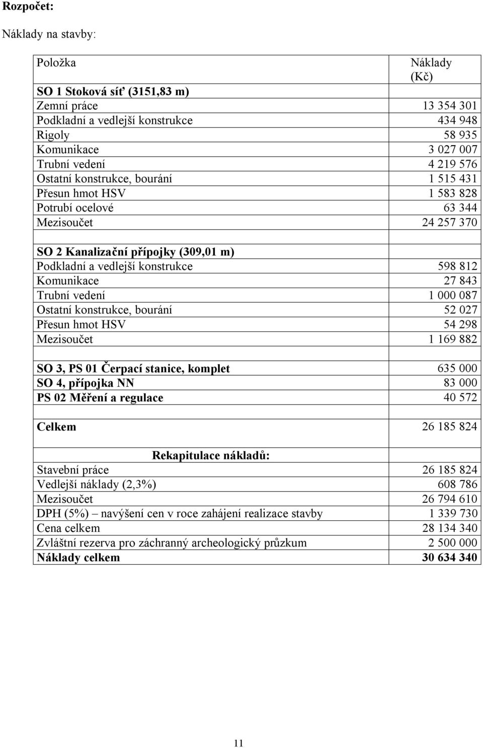 Komunikace 27 843 Trubní vedení 1 000 087 Ostatní konstrukce, bourání 52 027 Přesun hmot HSV 54 298 Mezisoučet 1 169 882 SO 3, PS 01 Čerpací stanice, komplet 635 000 SO 4, přípojka NN 83 000 PS 02