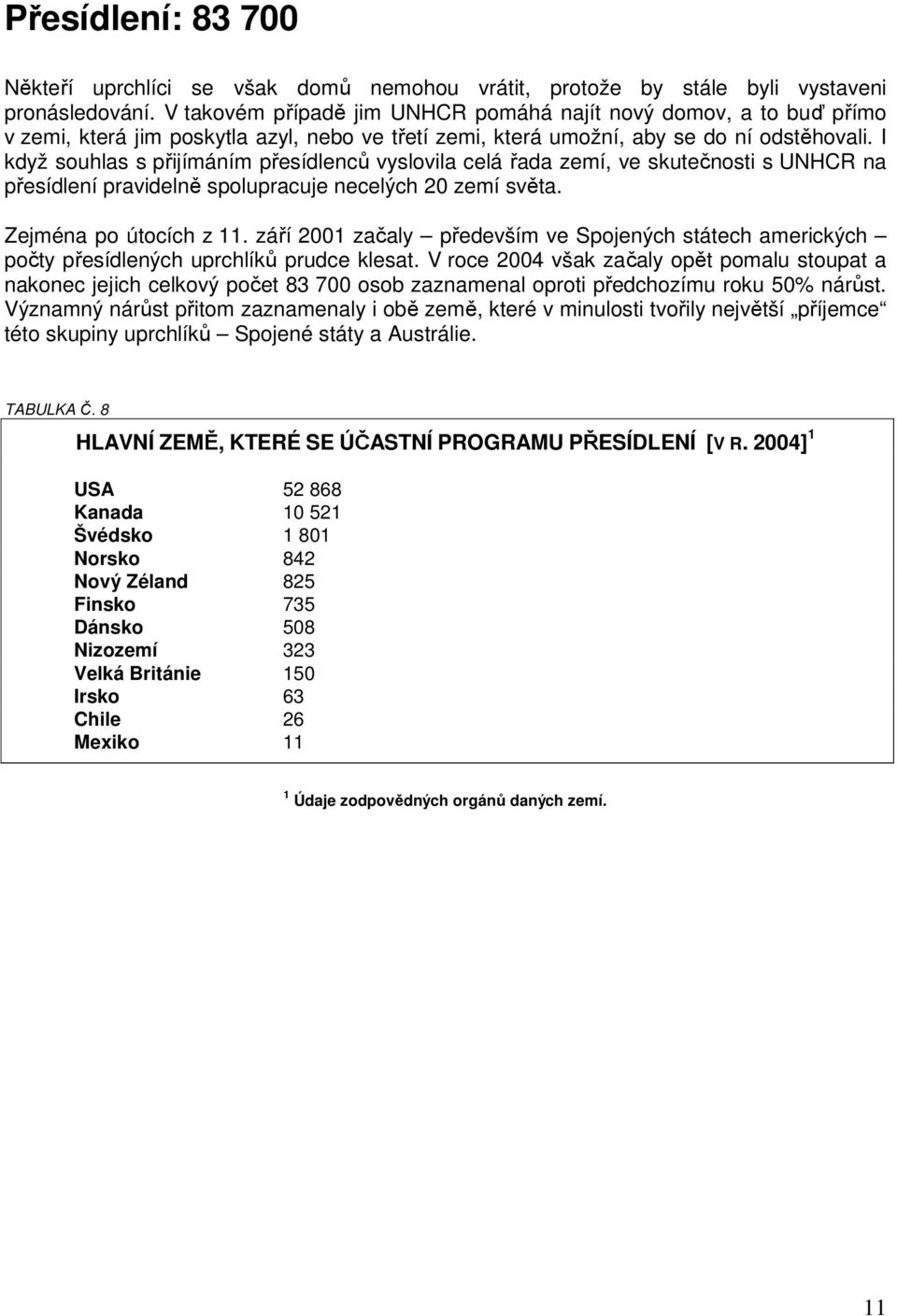 I když souhlas s přijímáním přesídlenců vyslovila celá řada zemí, ve skutečnosti s UNHCR na přesídlení pravidelně spolupracuje necelých 20 zemí světa. Zejména po útocích z 11.