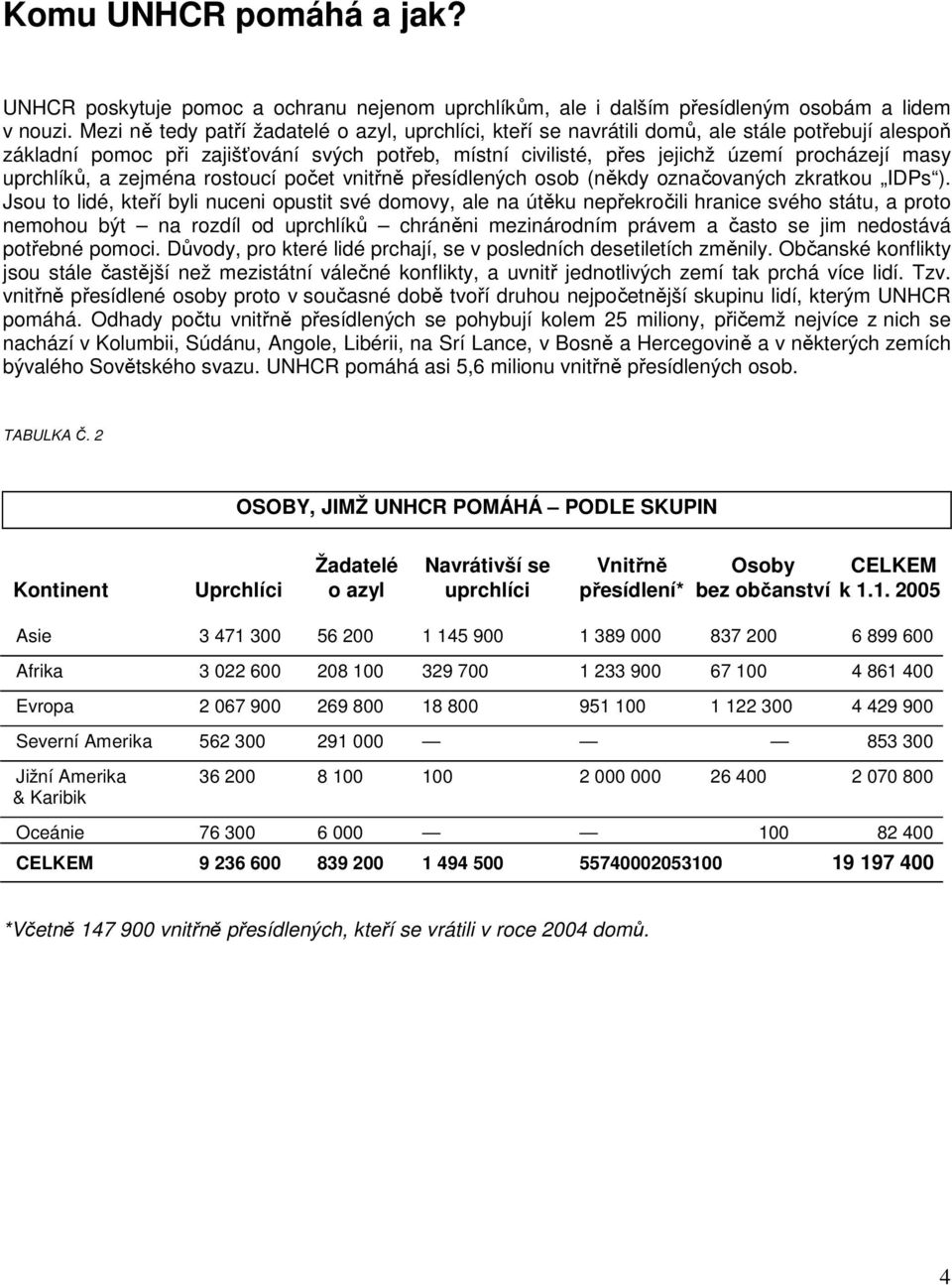 uprchlíků, a zejména rostoucí počet vnitřně přesídlených osob (někdy označovaných zkratkou IDPs ).