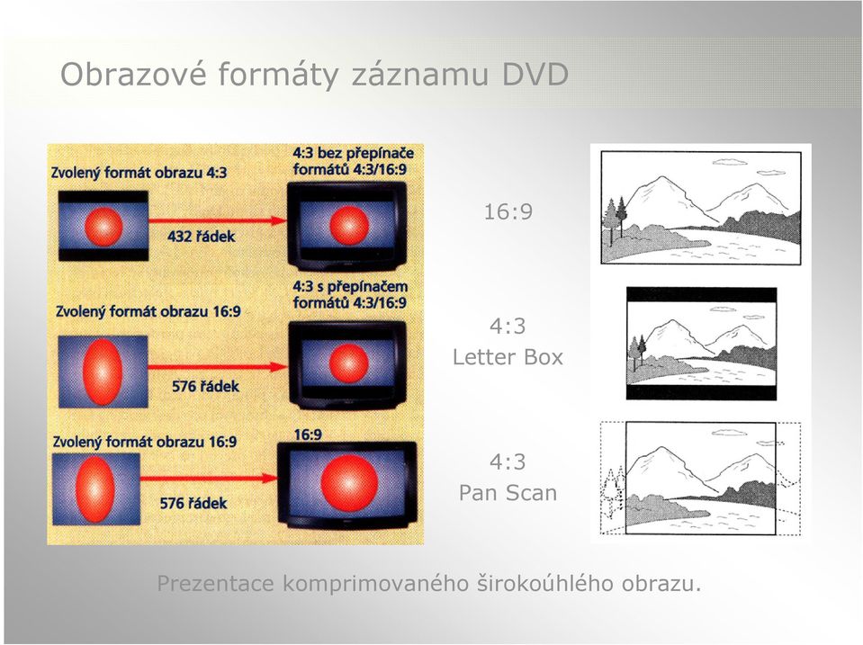 4:3 Pan Scan Prezentace