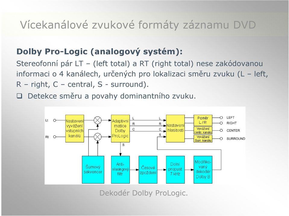 o 4 kanálech, určených pro lokalizaci směru zvuku (L left, R right, C central,