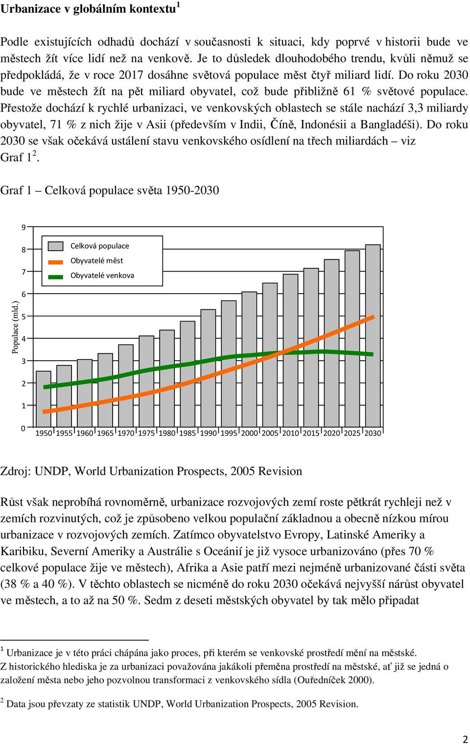 Do roku 2030 bude ve městech žít na pět miliard obyvatel, což bude přibližně 61 % světové populace.