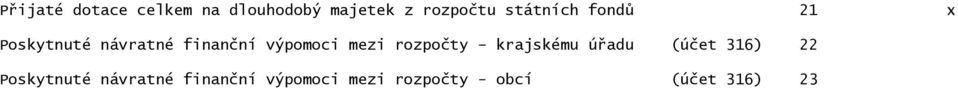 mezi rozpočty krajskému úřadu (účet 316) 22 Poskytnuté