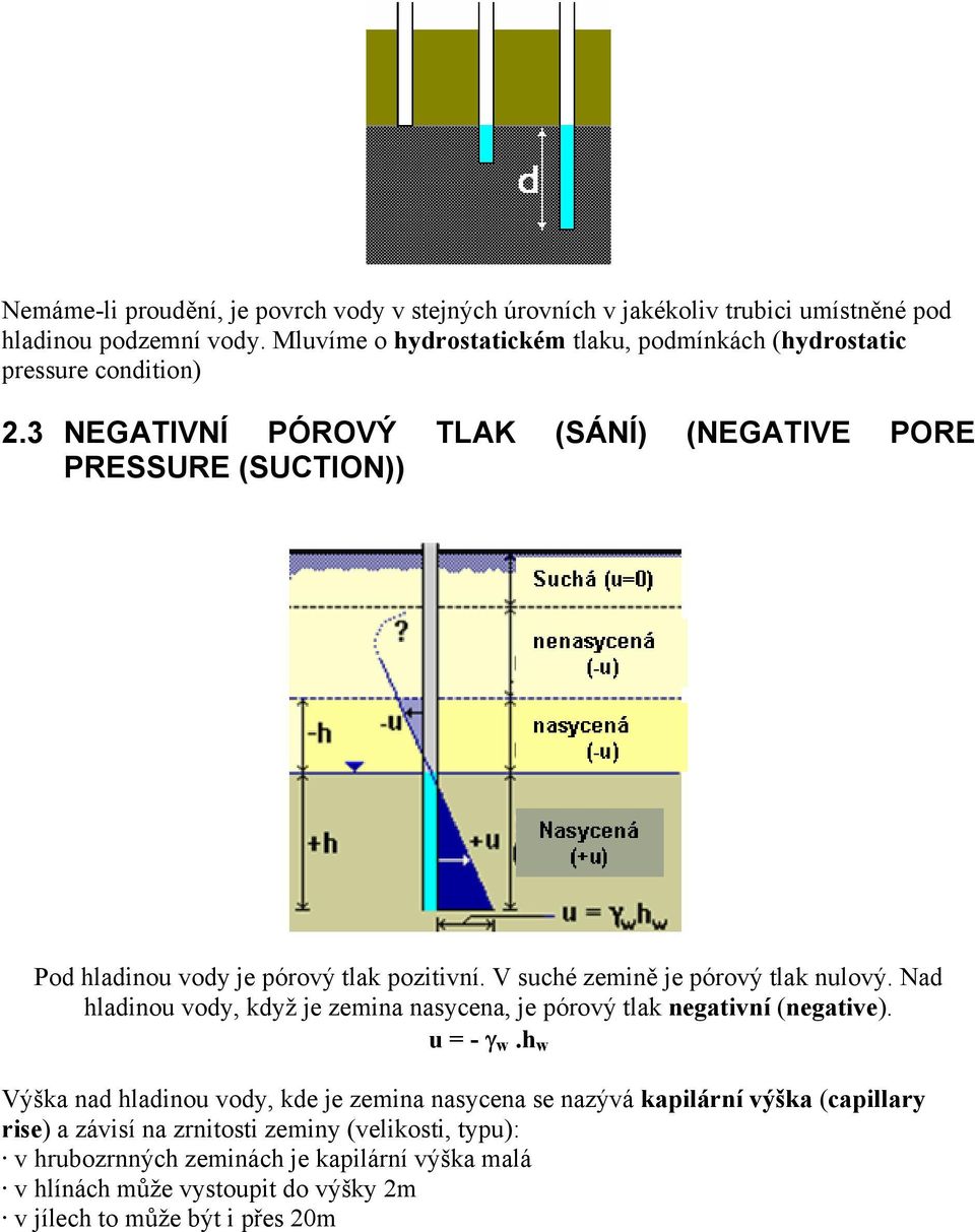 3 NEGATIVNÍ PÓROVÝ TLAK (SÁNÍ) (NEGATIVE PORE PRESSURE (SUCTION)) Pod hladinou vody je pórový tlak pozitivní. V suché zemině je pórový tlak nulový.