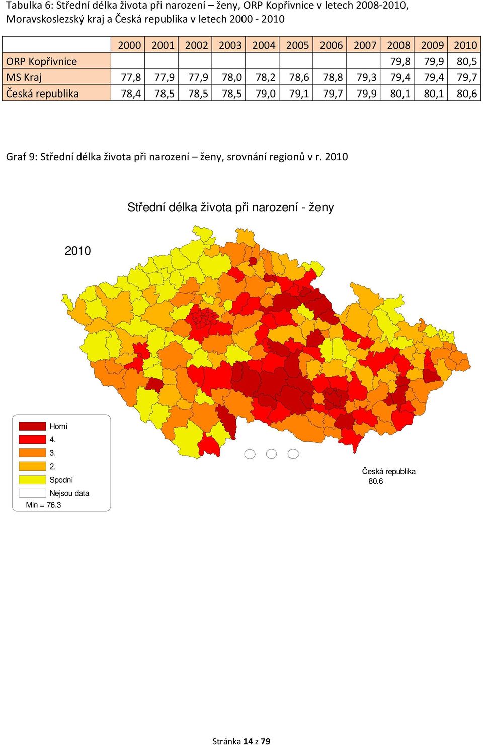 78,5 78,5 78,5 79,0 79,1 79,7 79,9 80,1 80,1 80,6 Graf 9: Střední délka života při narození ženy, srovnání