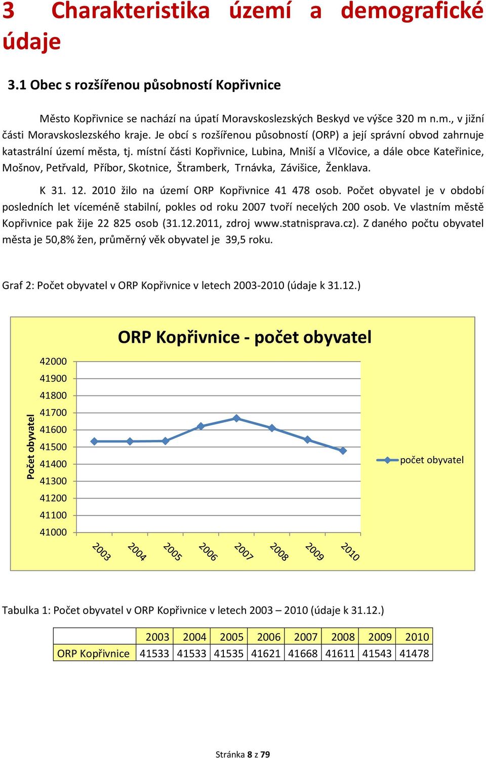 místní části Kopřivnice, Lubina, Mniší a Vlčovice, a dále obce Kateřinice, Mošnov, Petřvald, Příbor, Skotnice, Štramberk, Trnávka, Závišice, Ženklava. K 31. 12. 2010 žilo na území 41 478 osob.