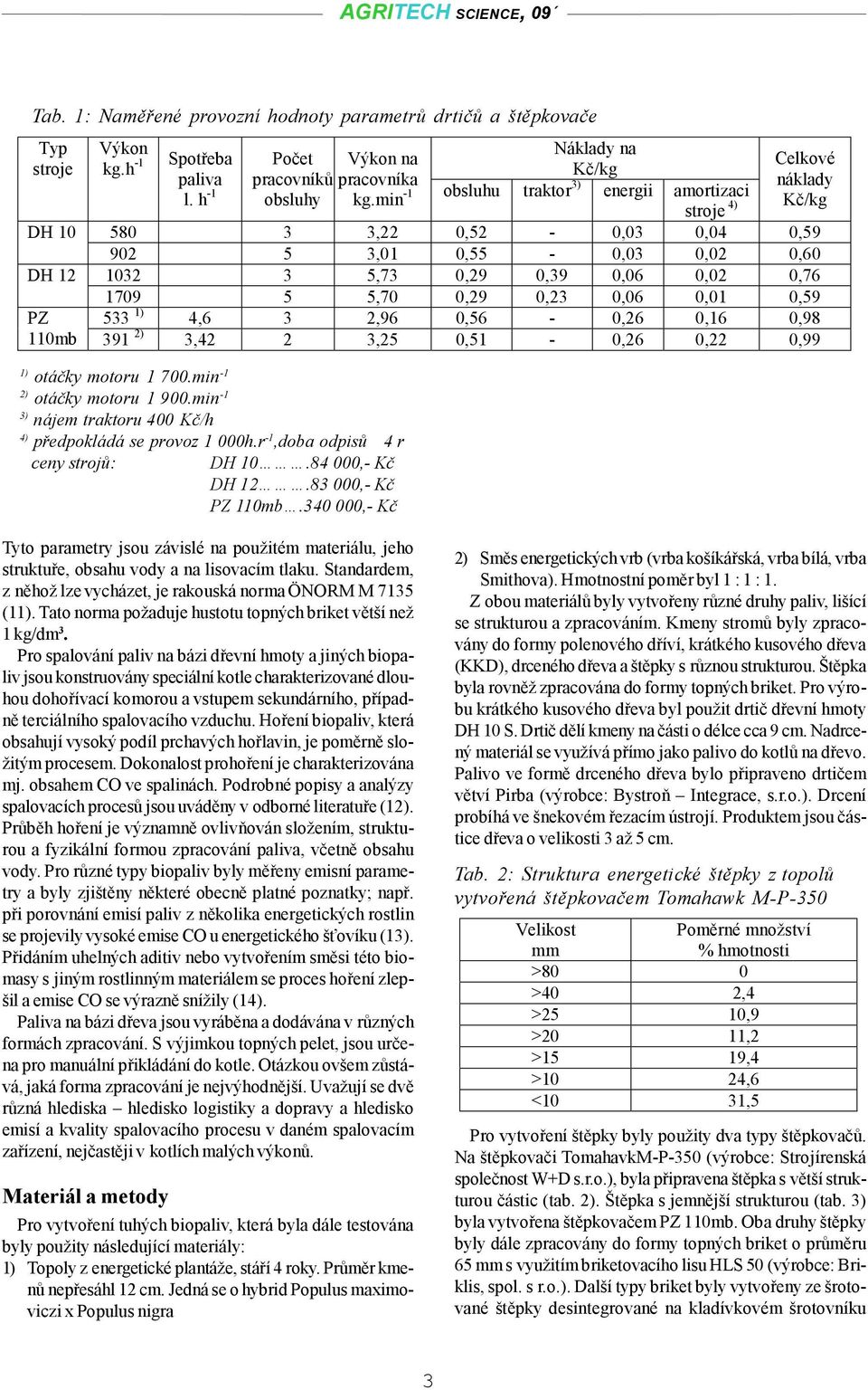 min -1 obsluhu náklady traktor3) energii amortizaci stroje 4) Kč/kg DH 1 58 3 3,22,52 -,3,4,59 92 5 3,1,55 -,3,2,6 DH 12 132 3 5,73,29,39,6,2,76 179 5 5,7,29,23,6,1,59 PZ 533 1) 4,6 3 2,96,56