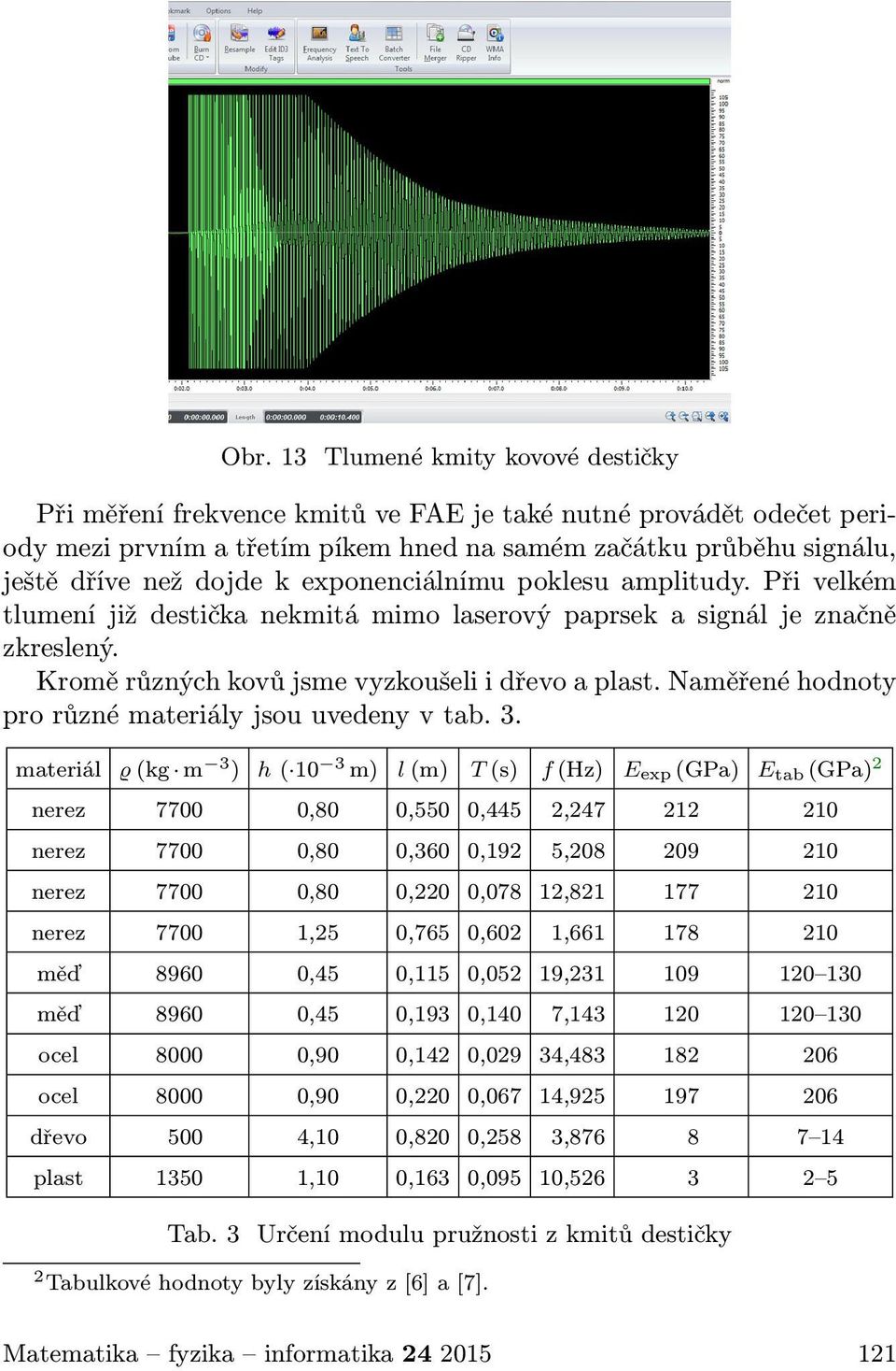 Naměřené hodnoty pro různé materiály jsou uvedeny v tab. 3.