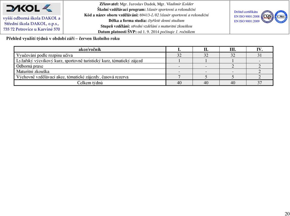 turistický kurz, tématický zájezd 1 1 1 - Odborná praxe - - 2 2 Maturitní zkouška - -