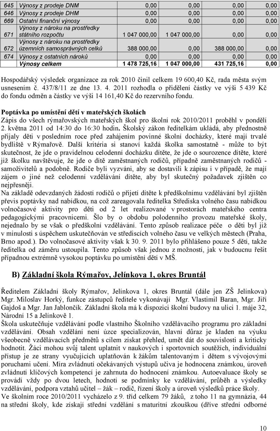 725,16 1 047 000,00 431 725,16 0,00 Hospodářský výsledek organizace za rok 2010 činil celkem 19 600,40 Kč, rada města svým usnesením č. 437/8/11 ze dne 13. 4. 2011 rozhodla o přidělení částky ve výši 5 439 Kč do fondu odměn a částky ve výši 14 161,40 Kč do rezervního fondu.