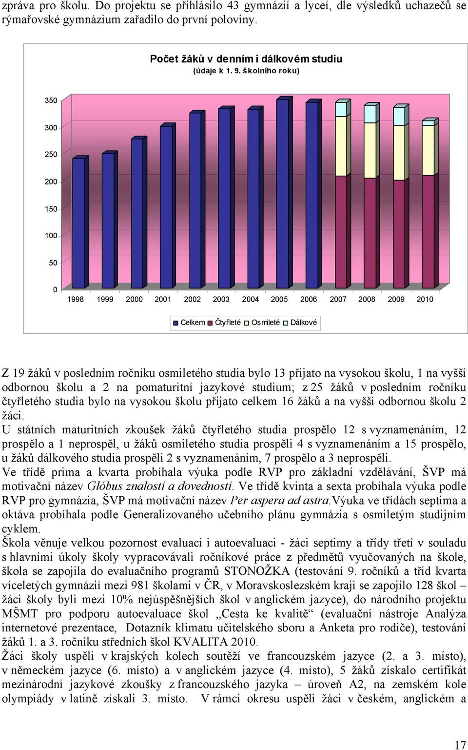 přijato na vysokou školu, 1 na vyšší odbornou školu a 2 na pomaturitní jazykové studium; z 25 žáků v posledním ročníku čtyřletého studia bylo na vysokou školu přijato celkem 16 žáků a na vyšší