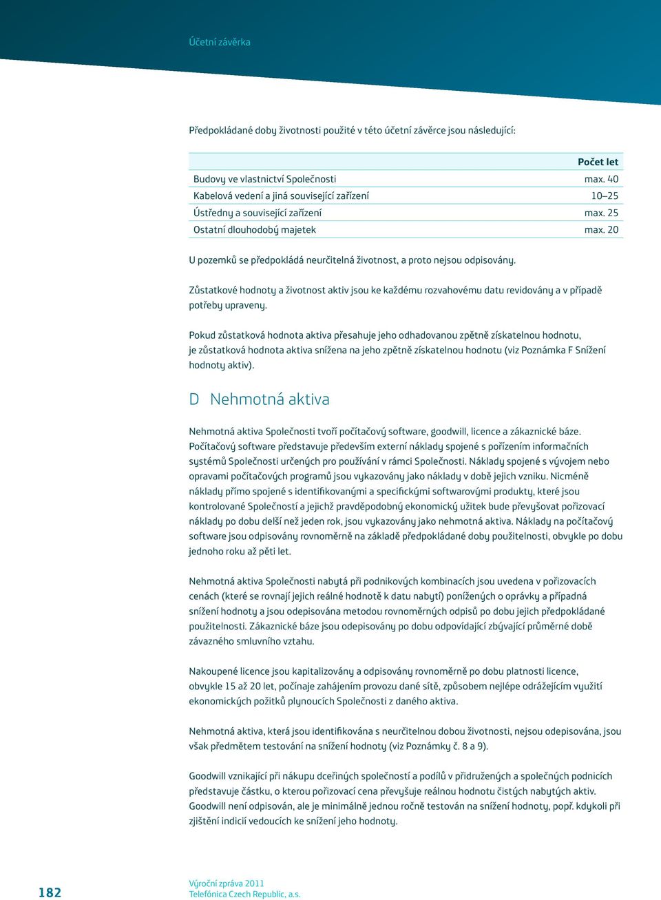 20 U pozemků se předpokládá neurčitelná životnost, a proto nejsou odpisovány. Zůstatkové hodnoty a životnost aktiv jsou ke každému rozvahovému datu revidovány a v případě potřeby upraveny.