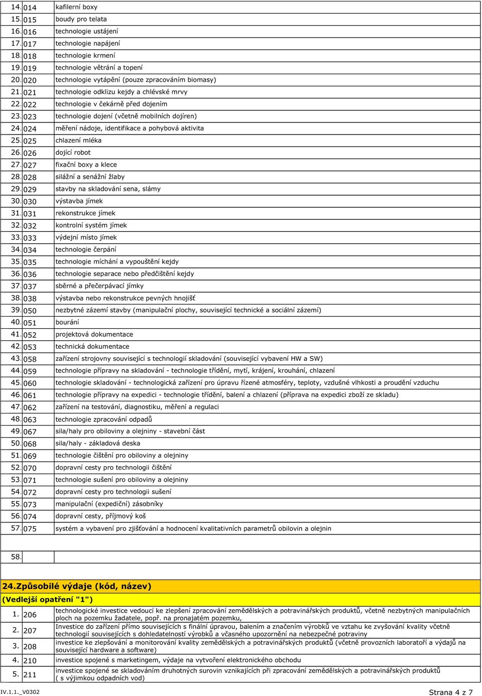 024 měření nádoje, identifikace a pohybová aktivita 2025 chlazení mléka 26.026 dojící robot 27.027 fixační boxy a klece 28.028 silážní a senážní žlaby 29.029 stavby na skladování sena, slámy 30.