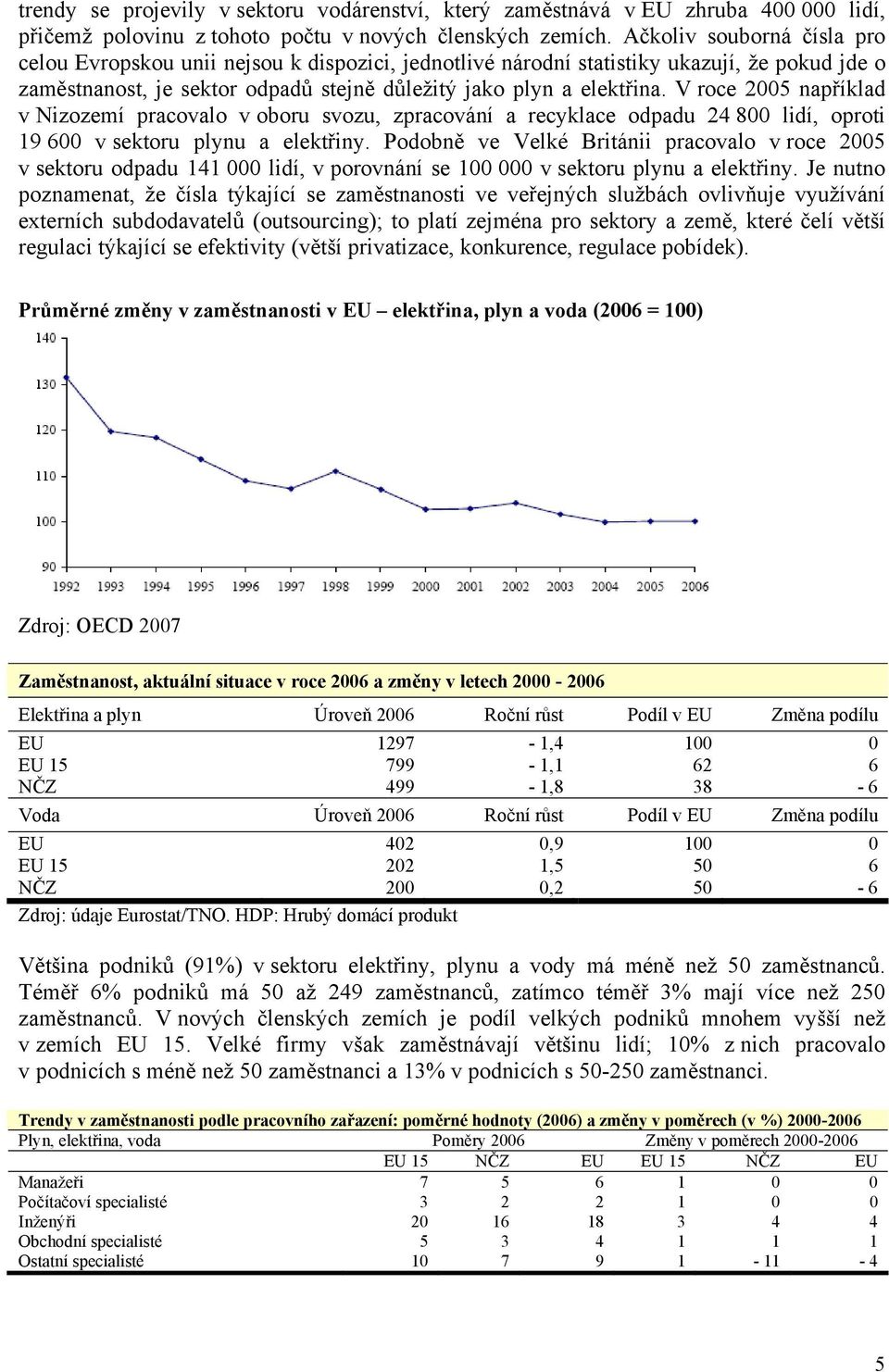 V rce 2005 například v Nizzemí pracval v bru svzu, zpracvání a recyklace dpadu 24 800 lidí, prti 19 600 v sektru plynu a elektřiny.