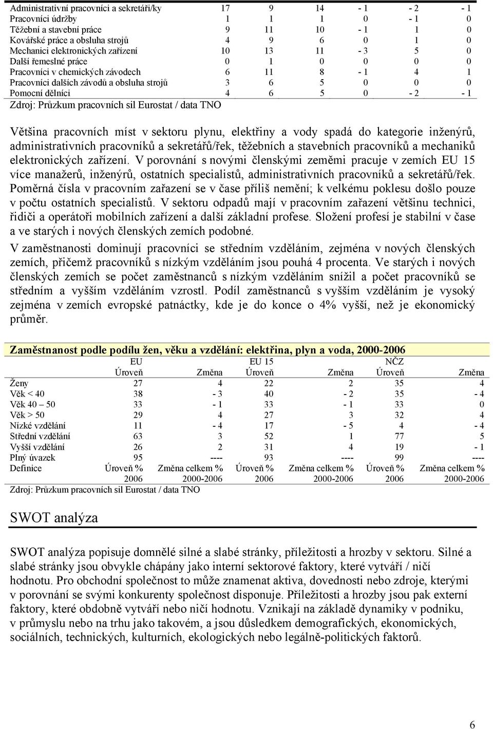 Eurstat / data TNO Většina pracvních míst v sektru plynu, elektřiny a vdy spadá d kategrie inženýrů, administrativních pracvníků a sekretářů/řek, těžebních a stavebních pracvníků a mechaniků