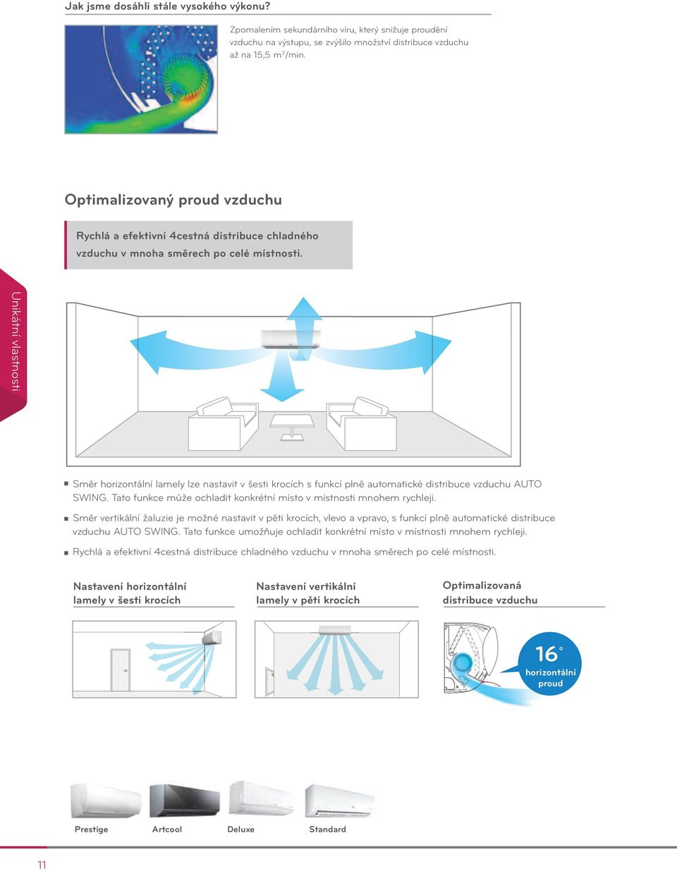 Směr horizontální lamely lze nastavit všesti krocích sfunkcí plně automatické distribuce vzduchu AUTO SWING. Tato funkce může ochladit konkrétní místo vmístnosti mnohem rychleji.