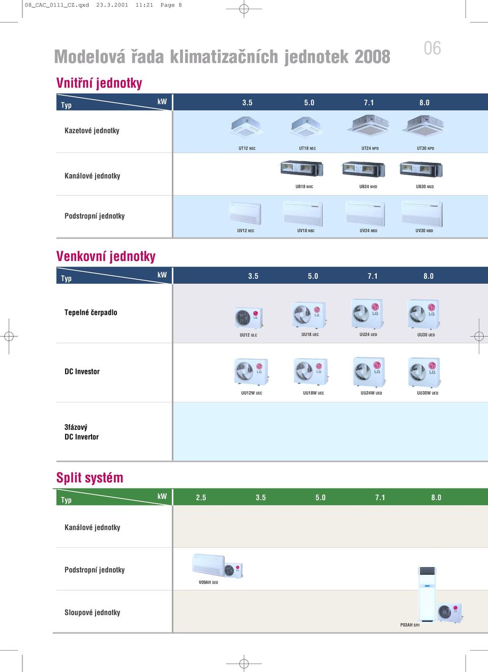 NBC UV24 NBD UV30 NBD Venkovní jednotky kw 3.5 5.0 7.1 8.