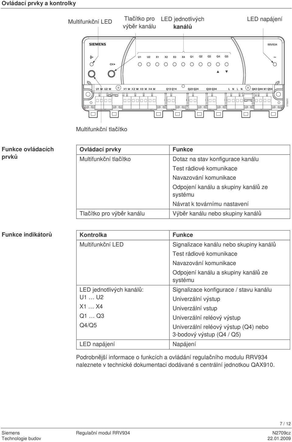 Odpojení kanálu a skupiny kanál ze systému Návrat k továrnímu nastavení Výbr kanálu nebo skupiny kanál Funkce indikátor Kontrolka Multifunkní LED LED jednotlivých kanál: U1 U2 X1 X4 Q1 Q3 Q4/Q5 LED