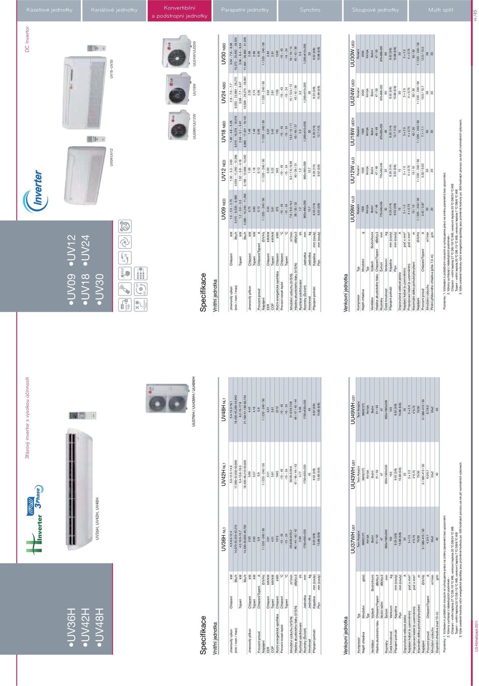 4-13.6-16.3 6.2-15-17.8 Btu/h 14,3-,8-46,7 18,4-46,410-,6 21,160-51,180-60,7 2.63 3.89 4.42 2.62 3.57 4.16 1 / 2 ~2 / 1 / 2 ~2 / 1 / 2 ~2 / 3.01 COP /kw 4.01 3.81 1315 19 2210 28.6/26.9/.2 /28.3/26.