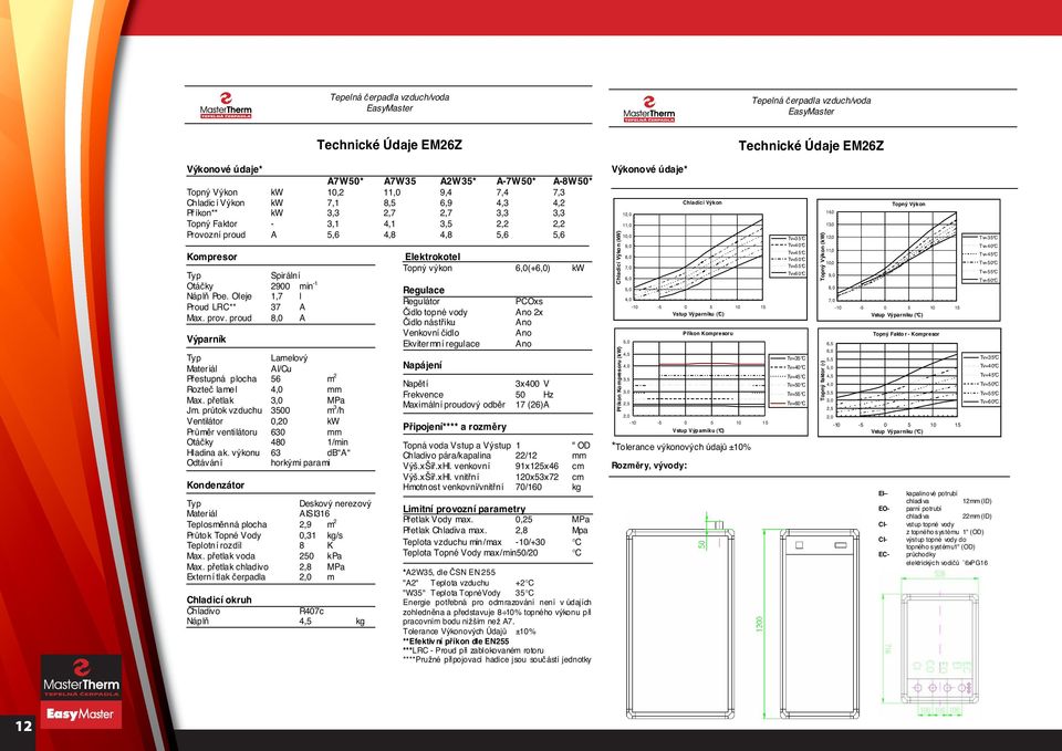 p etlak MPa Jm. pr tok vzduchu 35 m 3 /h Ventilátor,2 kw Pr m r ventilátoru 63 mm Otá ky 48 1/min Hladina ak.