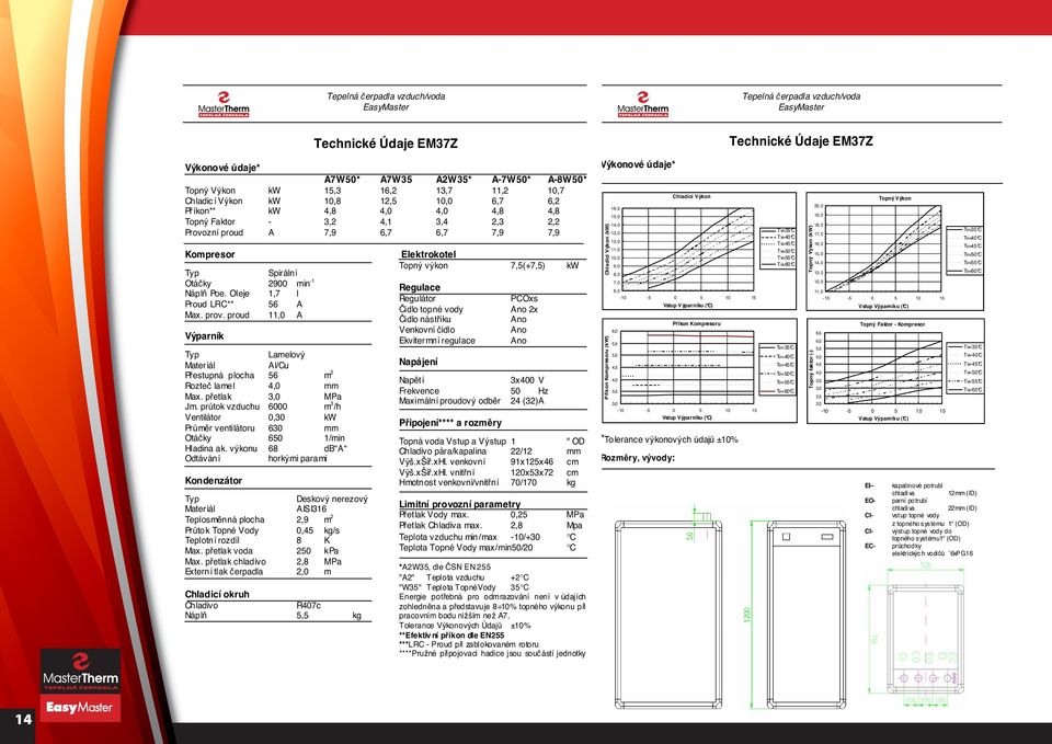 pr tok vzduchu 6 m 3 /h Ventilátor,3 kw Pr m r ventilátoru 63 mm Otá ky 65 1/min Hladina ak.