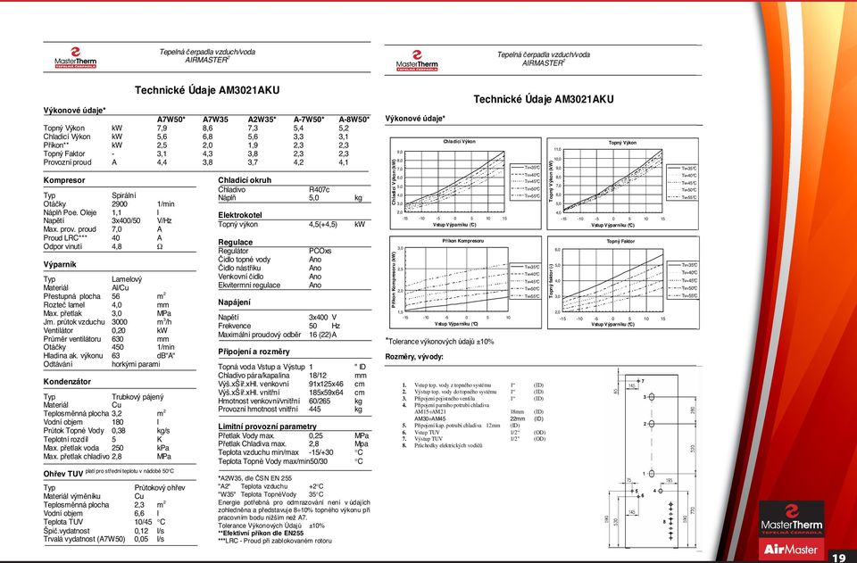 pr tok vzduchu 3 m 3 /h Ventilátor,2 kw Pr m r ventilátoru 63 mm Otá ky 45 1/min Hladina ak.