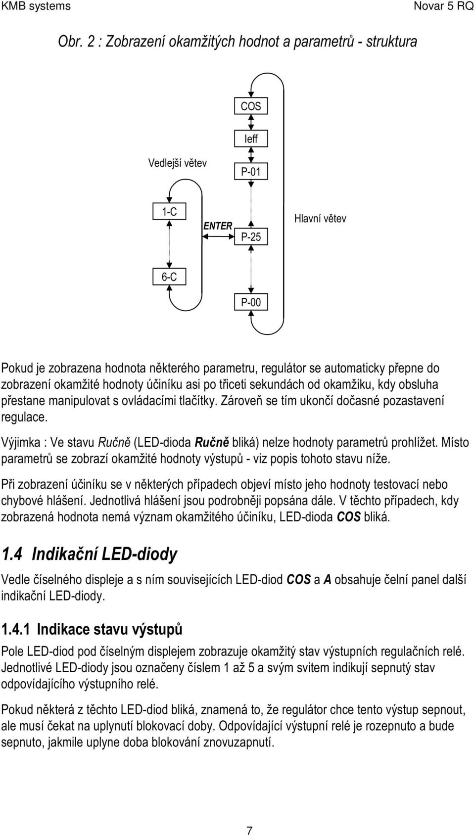 Z árov eň se tím ukonč í doč asné pozastav ení regulace. V ý jimka : V e stav u Ručně (L E D-dioda Ručně bliká) nelze hodnoty parametrů prohlíž et.