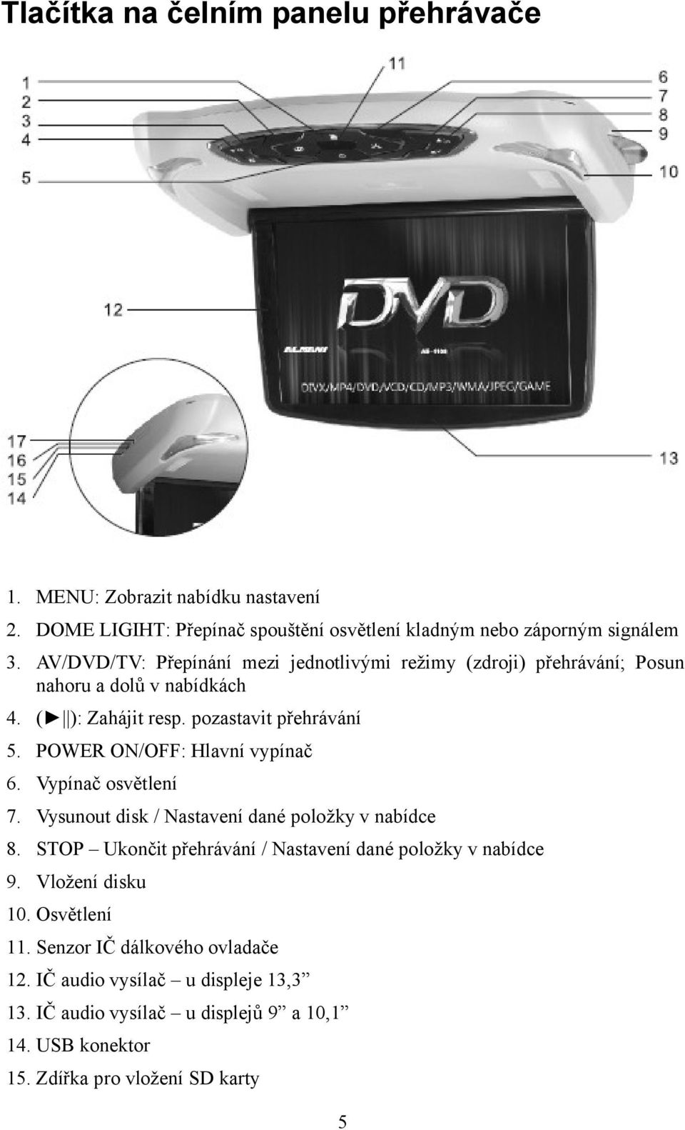 POWER ON/OFF: Hlavní vypínač 6. Vypínač osvětlení 7. Vysunout disk / Nastavení dané položky v nabídce 8.