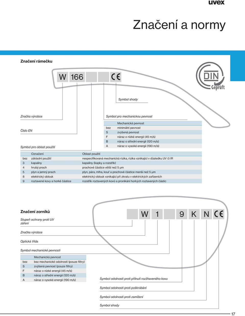 UV či IR 3 kapaliny kapaliny (kapky a rozstřik) 4 hrubý prach prachové částice větší než 5 µm 5 plyn a jemný prach plyn, pára, mlha, kouř a prachové částice menší než 5 µm 8 elektrický oblouk